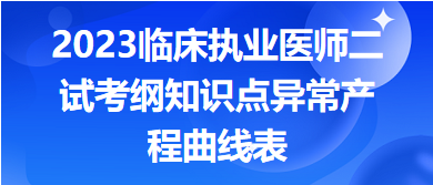 2023臨床執(zhí)業(yè)醫(yī)師二試考綱知識點(diǎn)異常產(chǎn)程曲線表