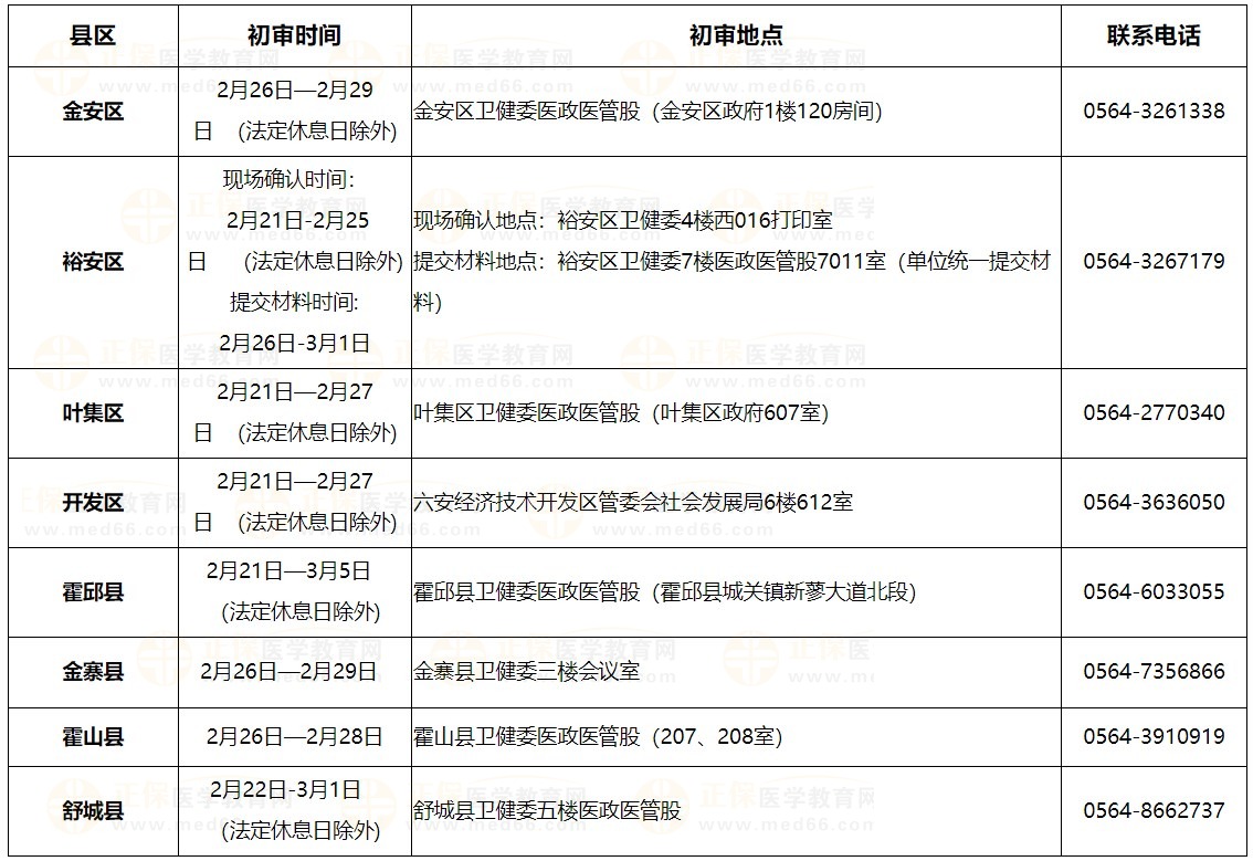 2024年六安市各縣區(qū)醫(yī)師資格考試報名現(xiàn)場確認及初審時間