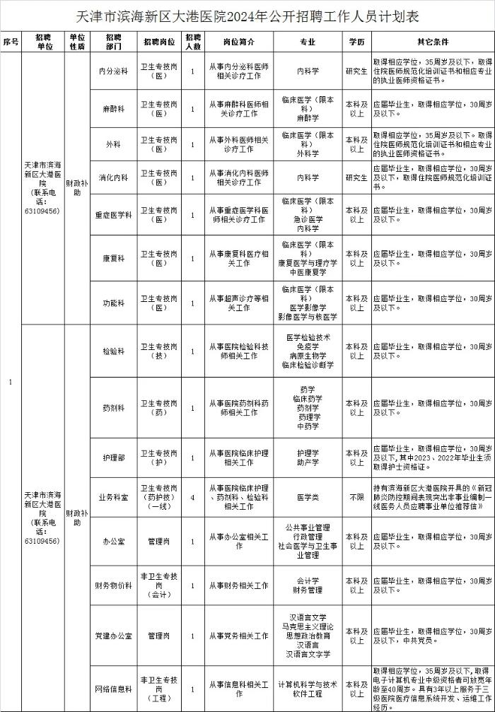 大港醫(yī)院招聘計(jì)劃表